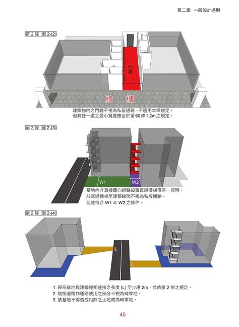 樓梯開口|建築技術規則建築設計施工編｜第二章｜一般設計通則 